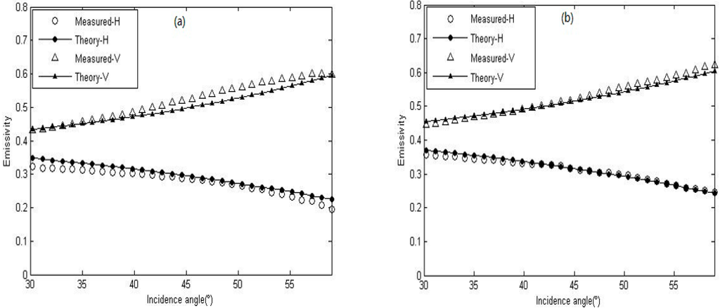 Remotesensing 06 10913 g002a 1024