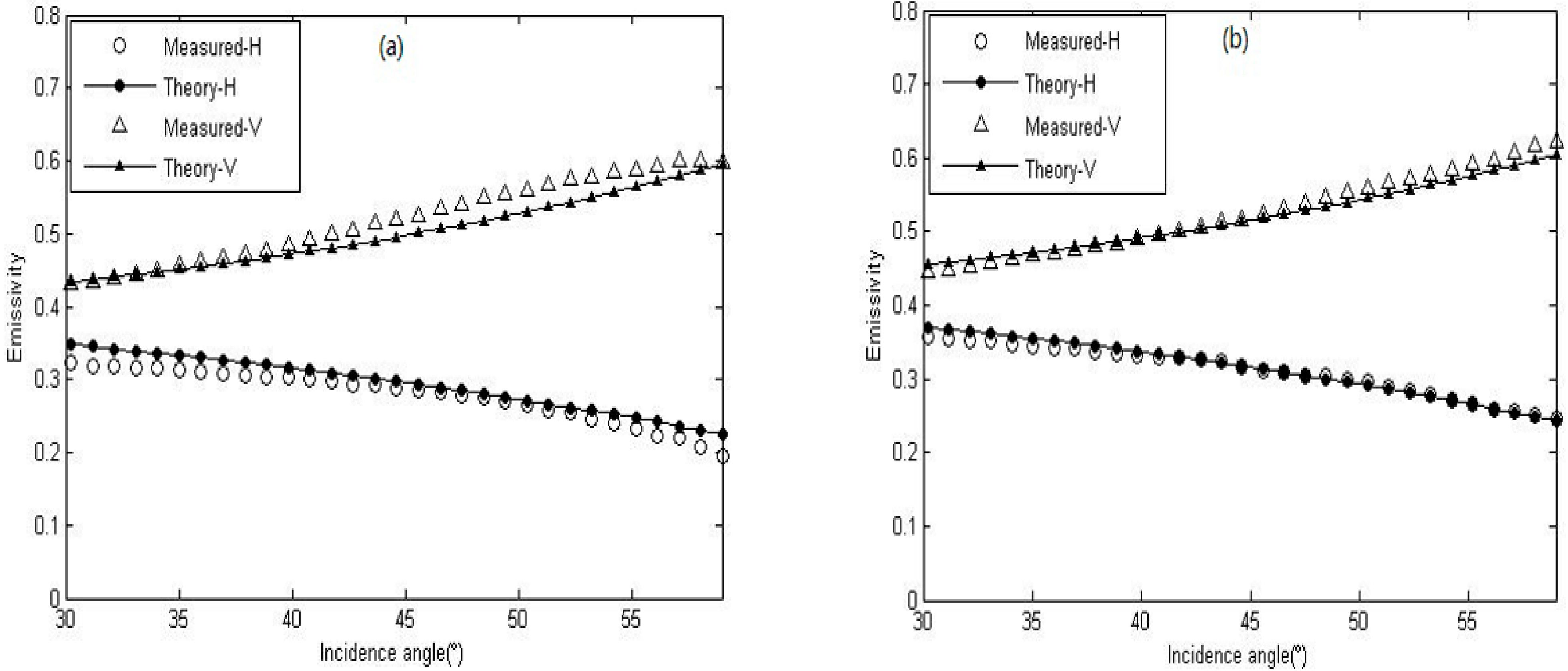Remotesensing 06 10913 g002a