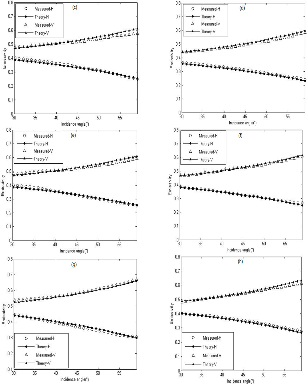 Remotesensing 06 10913 g002b 1024