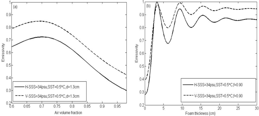 Remotesensing 06 10913 g004 1024