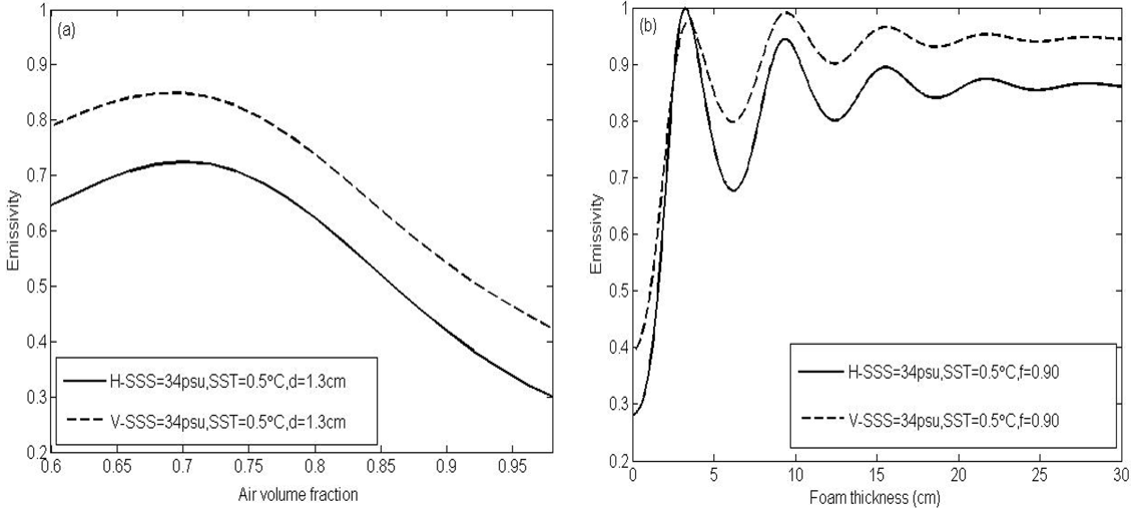 Remotesensing 06 10913 g004
