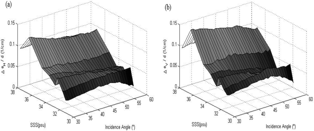 Remotesensing 06 10913 g005 1024