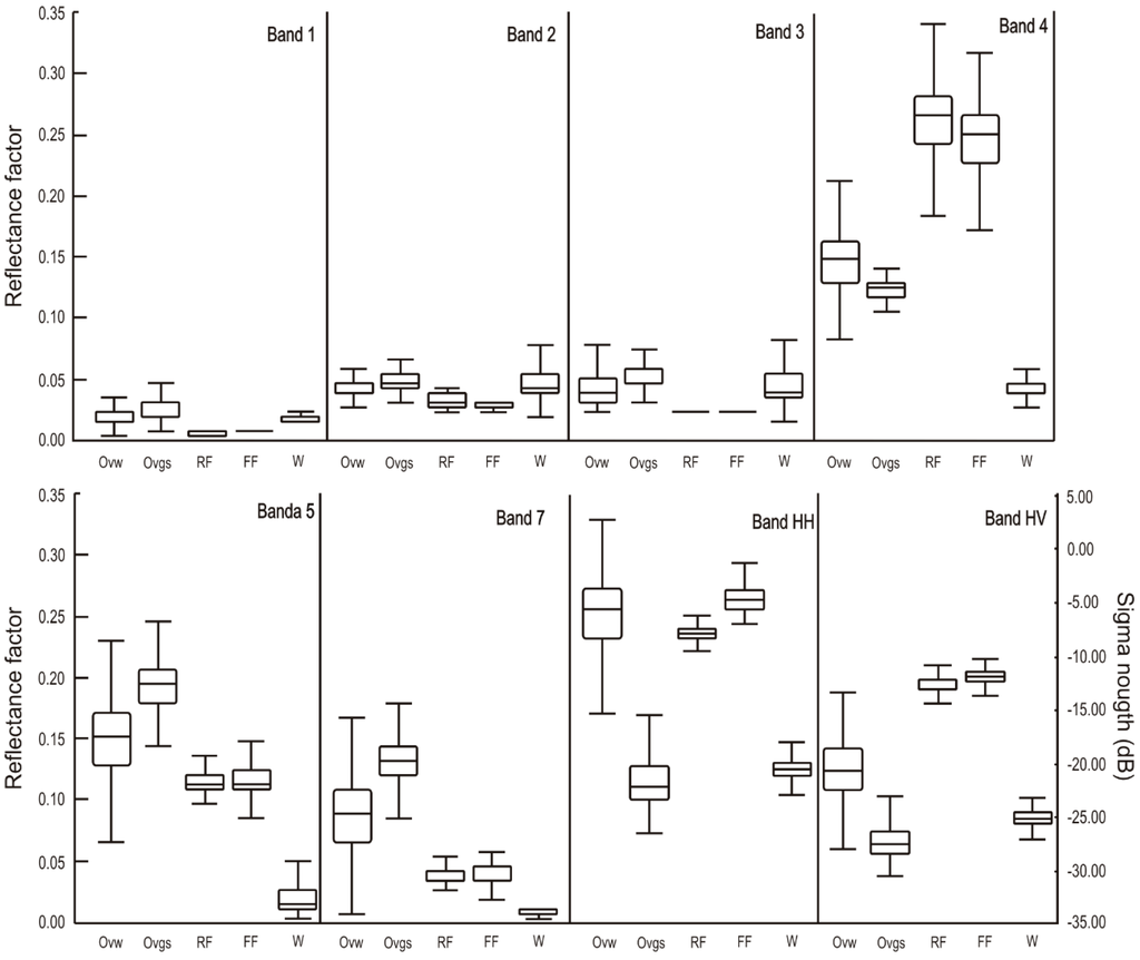 Remotesensing 06 10931 g004 1024
