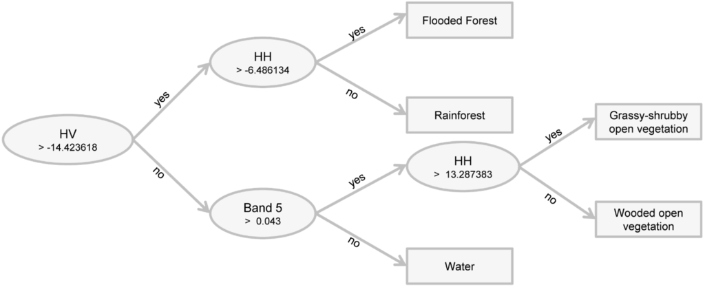 Remotesensing 06 10931 g005 1024