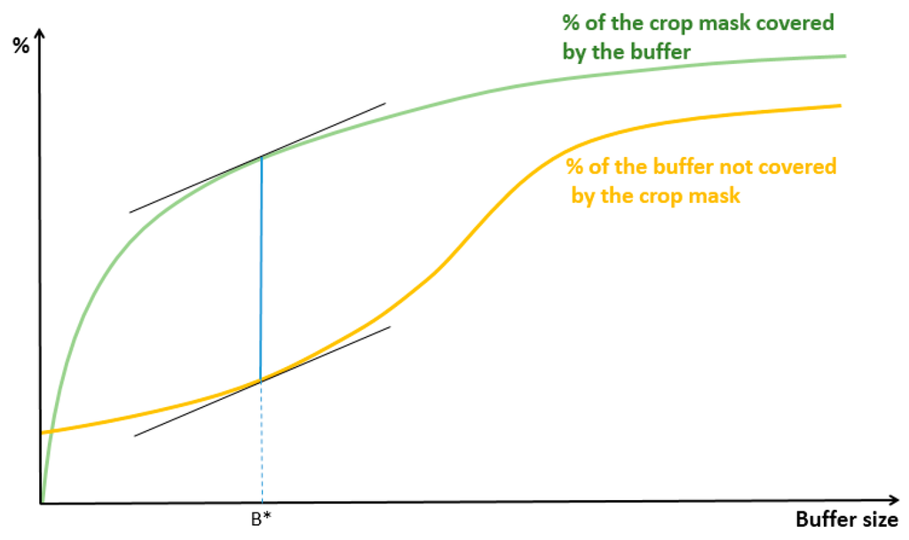 Remotesensing 06 10947 g001 1024