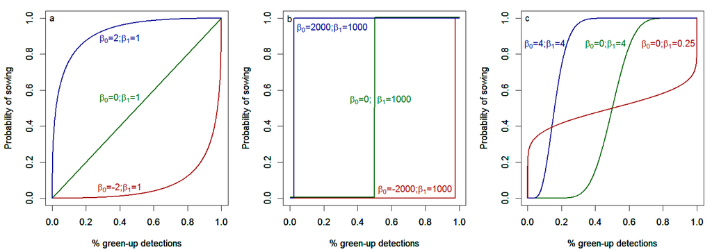 Remotesensing 06 10947 g002 1024