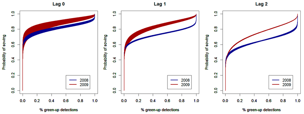 Remotesensing 06 10947 g005 1024