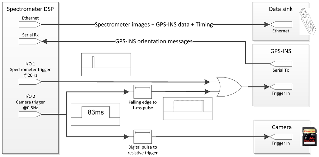 Remotesensing 06 11013 g002 1024