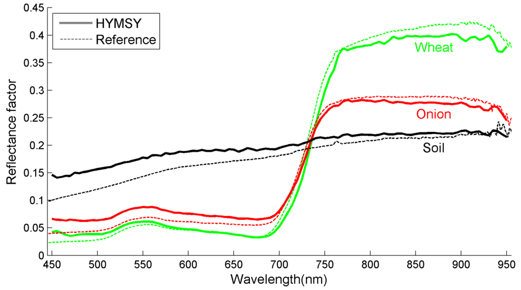 Remotesensing 06 11013 g005 1024