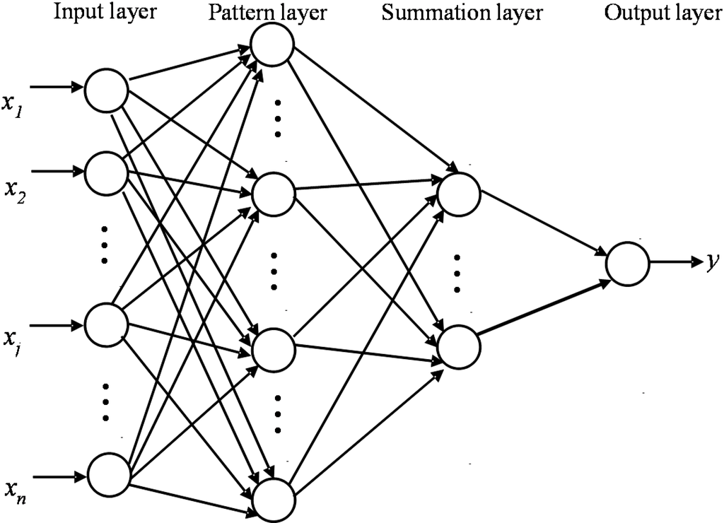 Remotesensing 06 11031 g002 1024