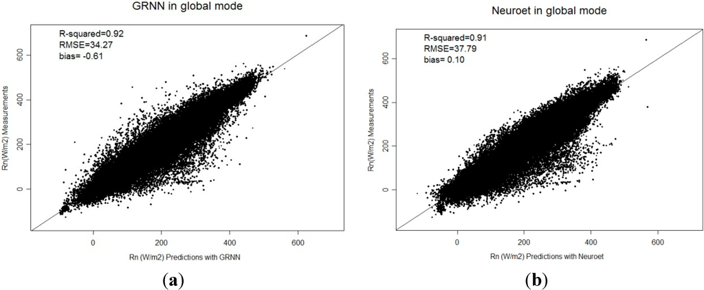 Remotesensing 06 11031 g003 1024