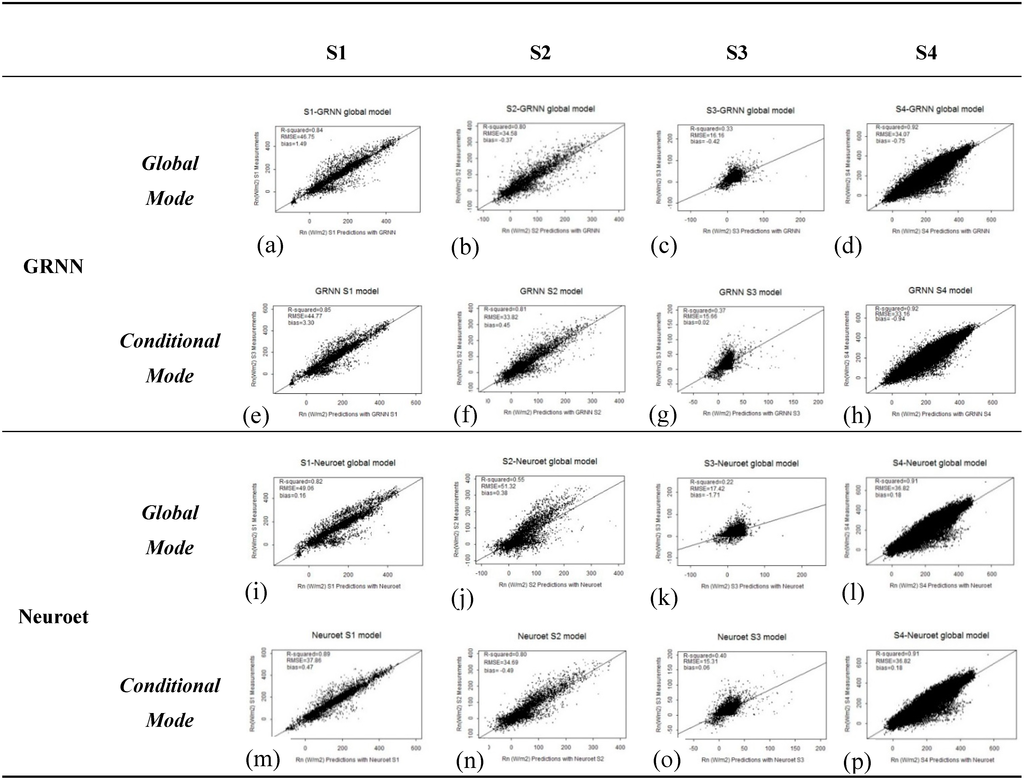 Remotesensing 06 11031 g004 1024