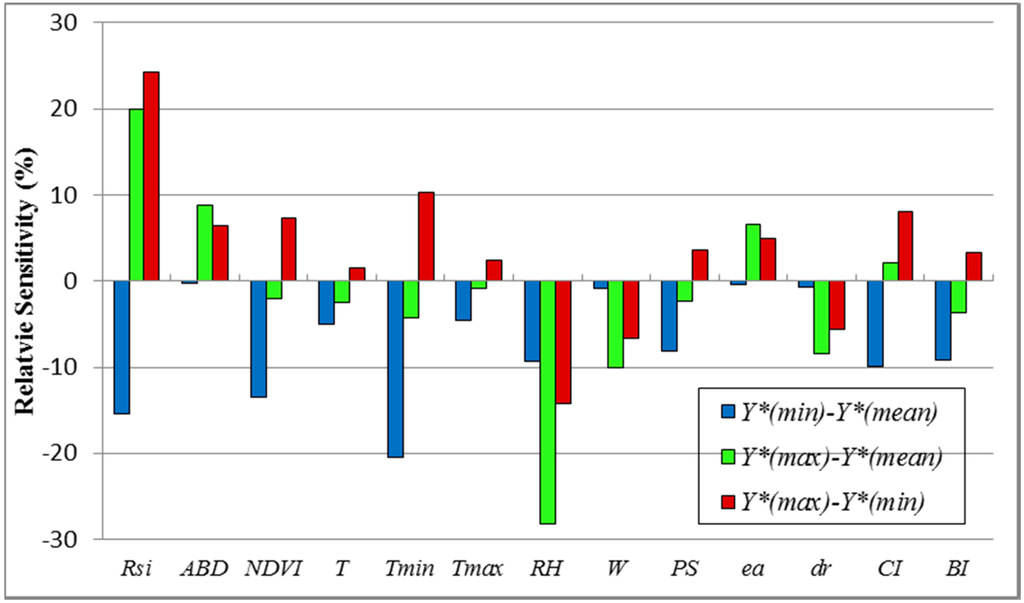 Remotesensing 06 11031 g005 1024