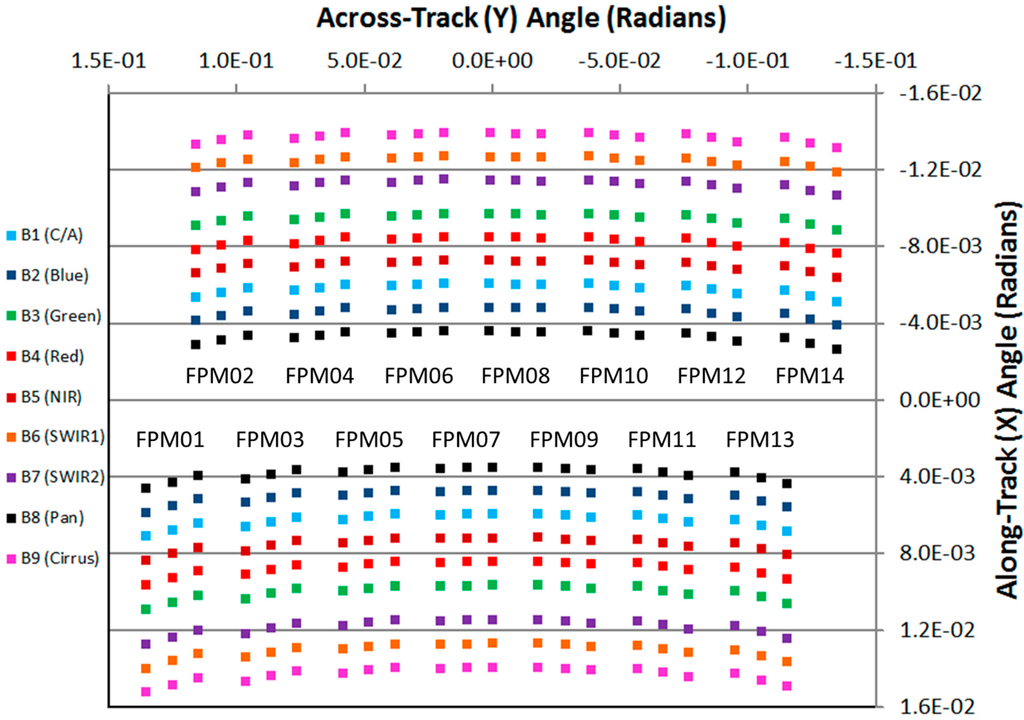 Remotesensing 06 11127 g002 1024