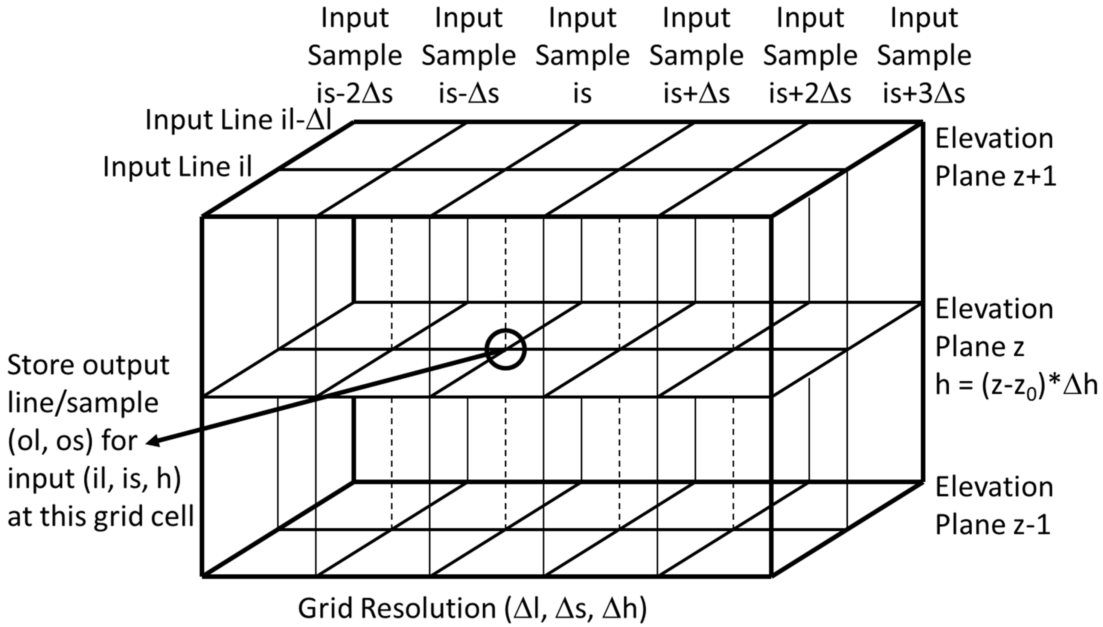 Remotesensing 06 11127 g005