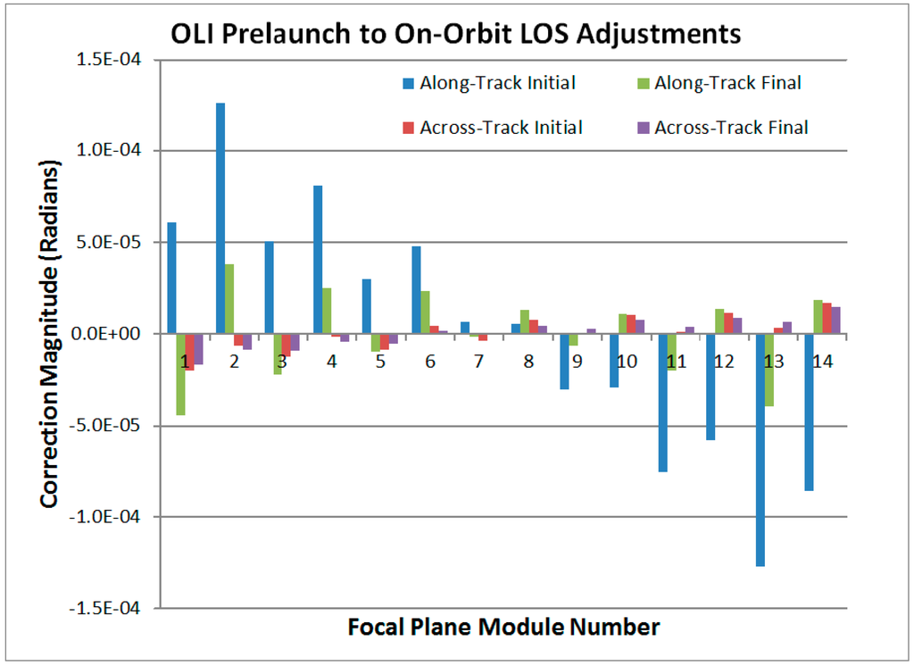 Remotesensing 06 11127 g006 1024