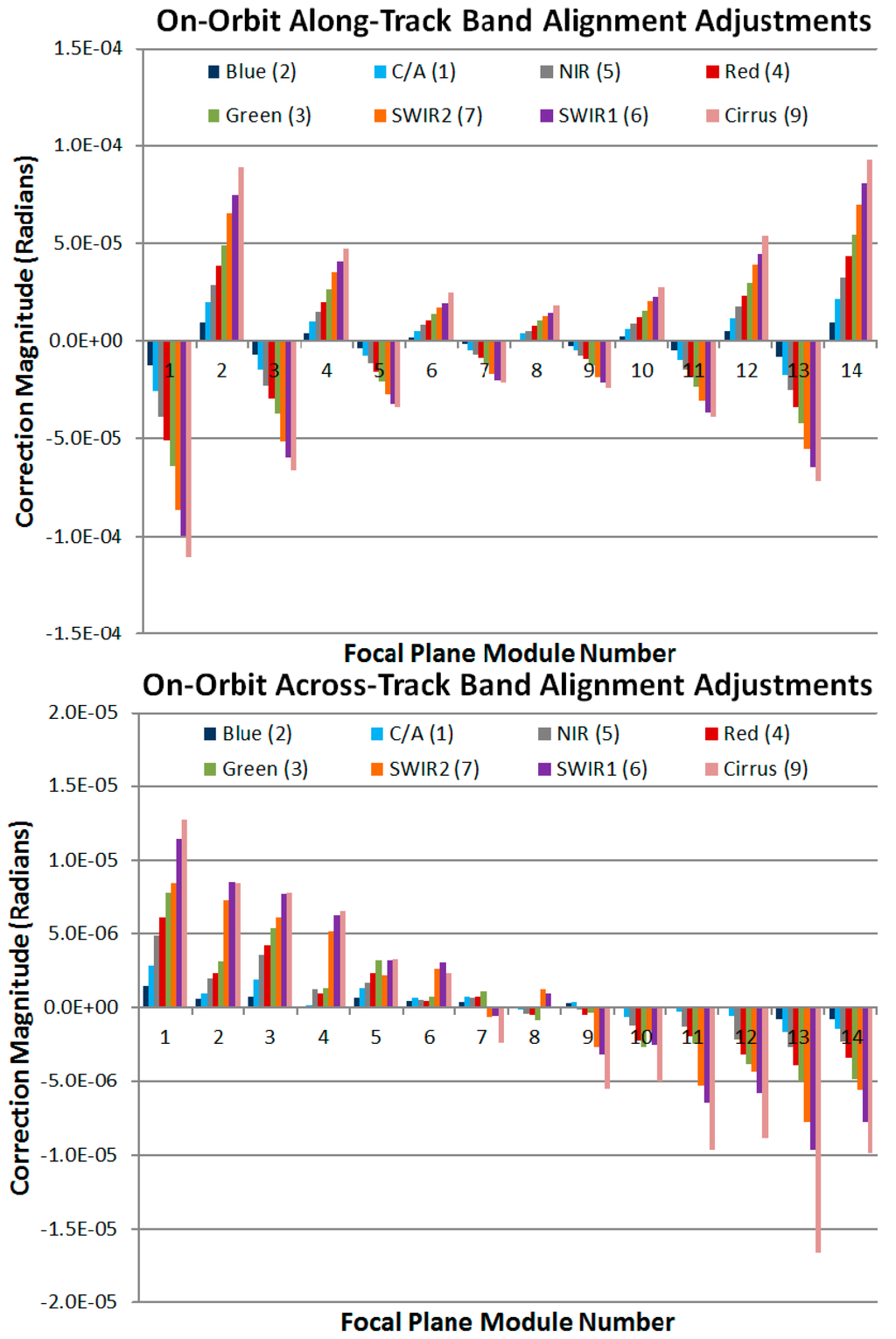 Remotesensing 06 11127 g007 1024