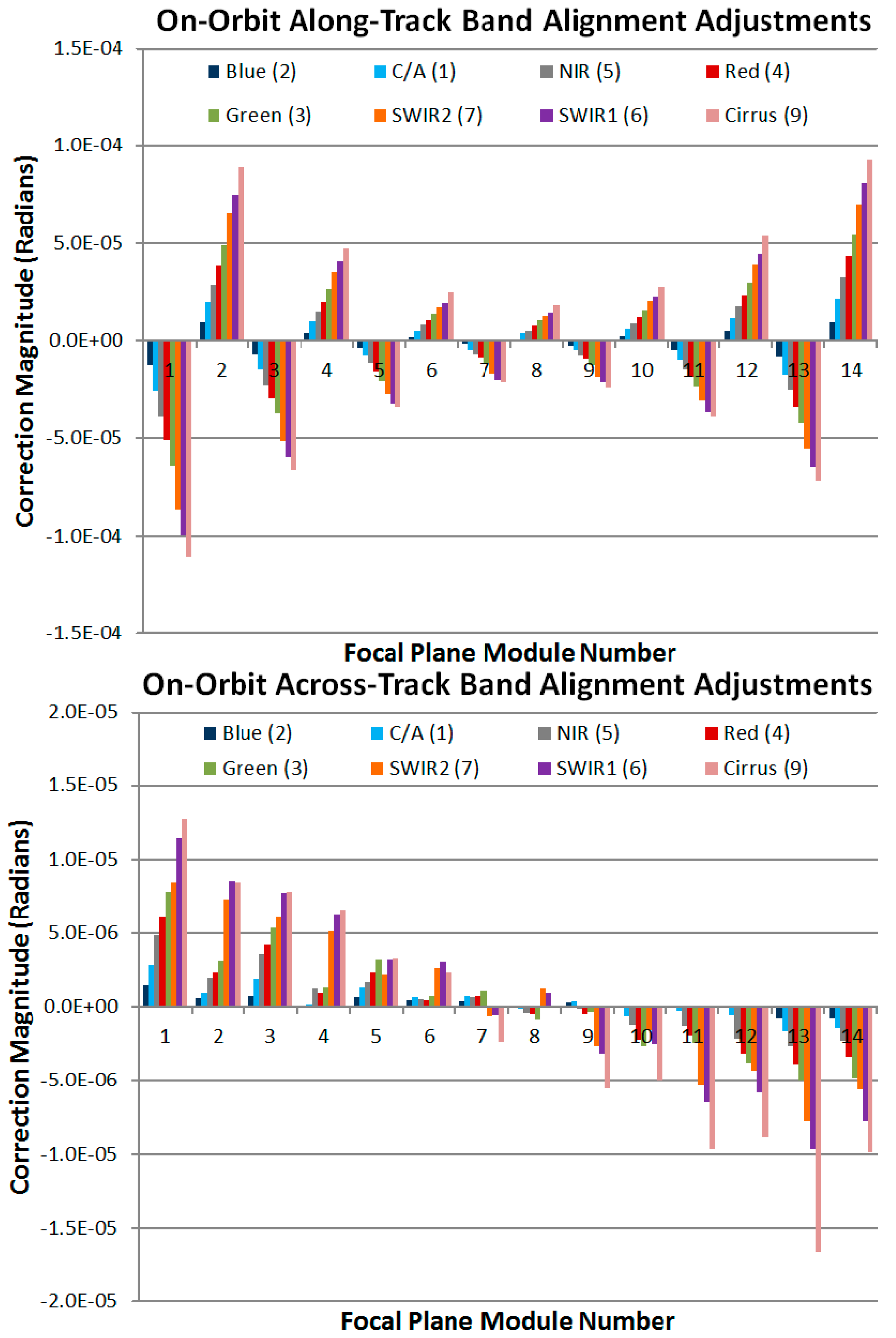 Remotesensing 06 11127 g007