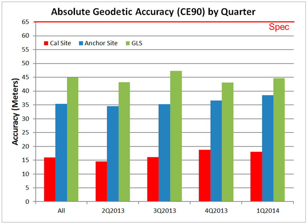 Remotesensing 06 11127 g008 1024