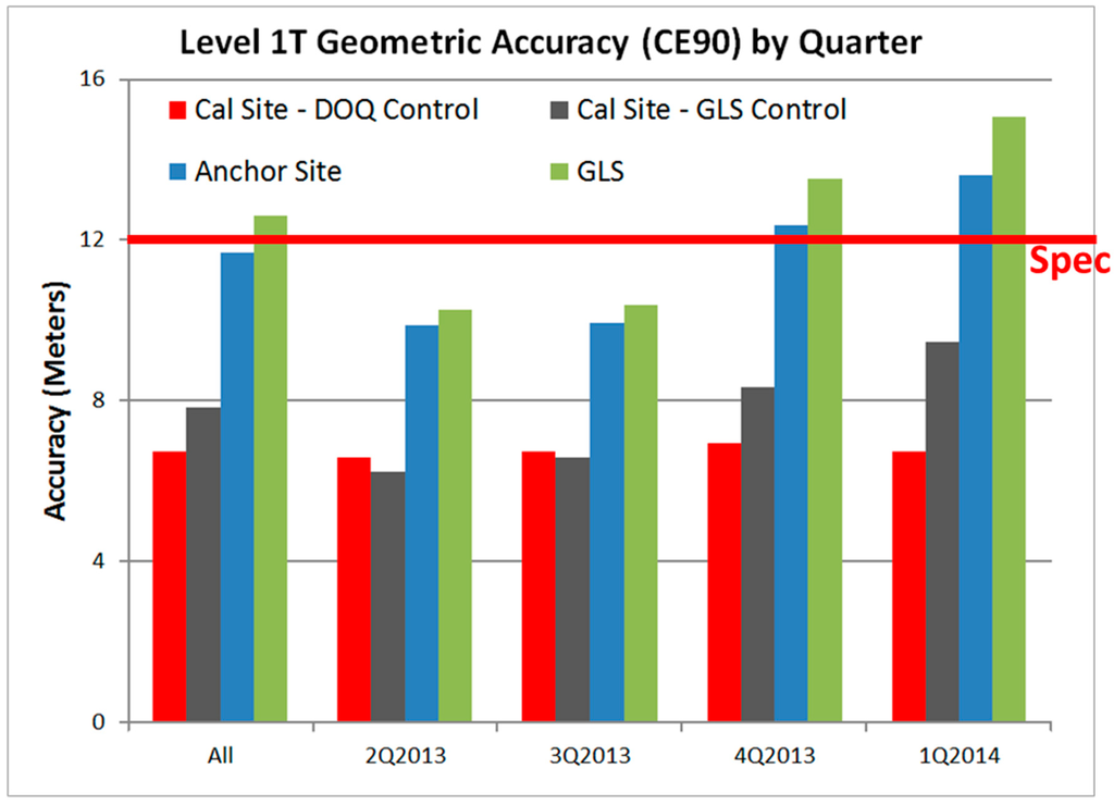 Remotesensing 06 11127 g009 1024