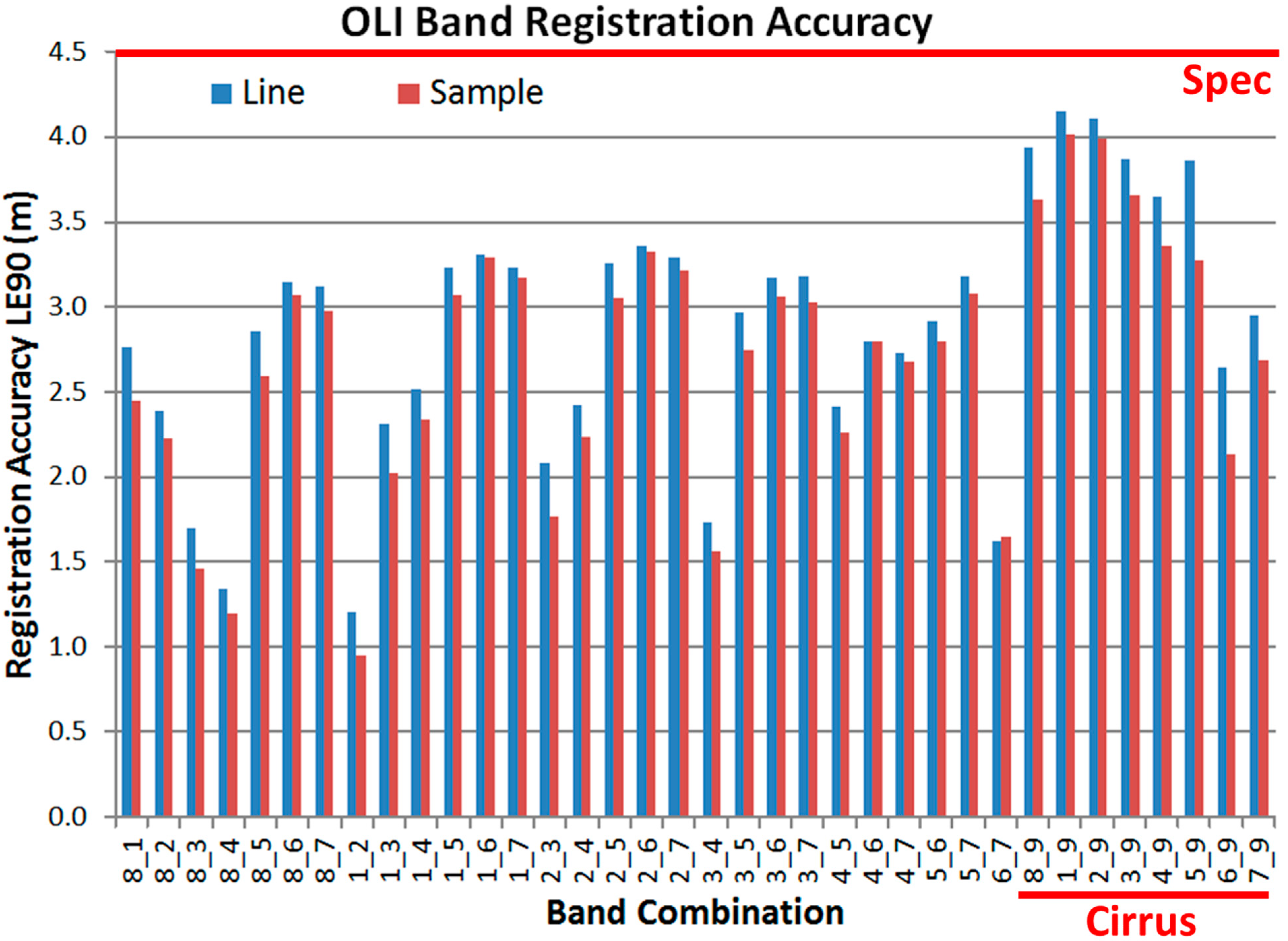 Remotesensing 06 11127 g010