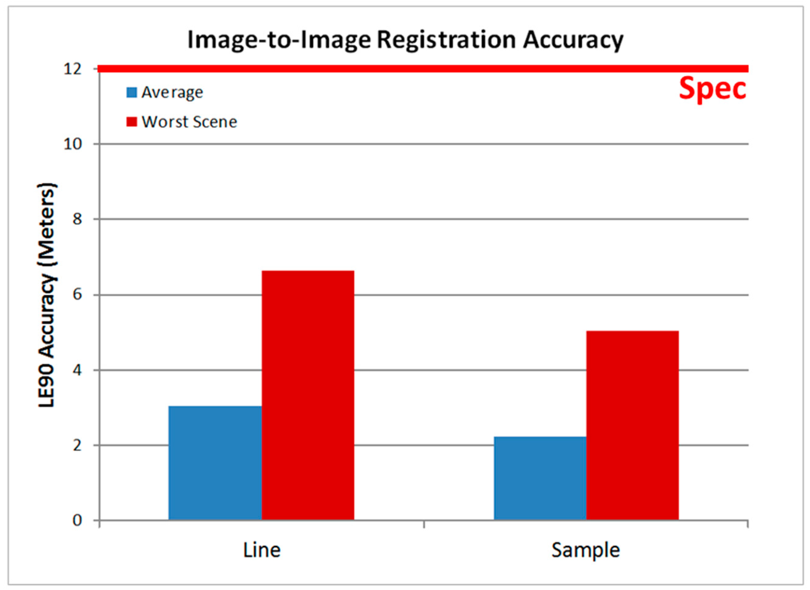 Remotesensing 06 11127 g011