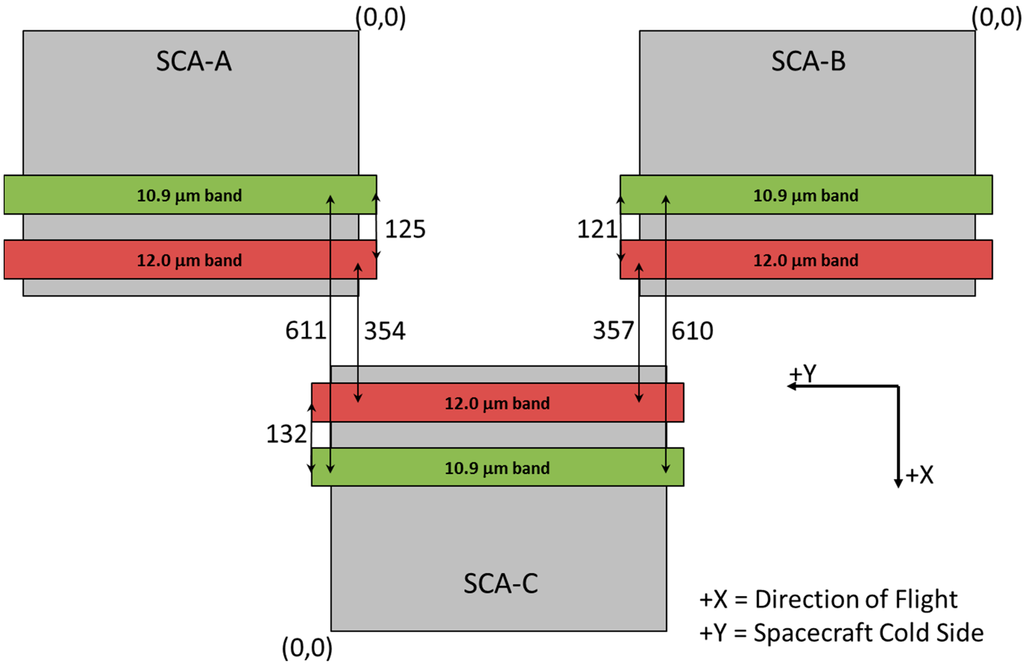 Remotesensing 06 11153 g002 1024