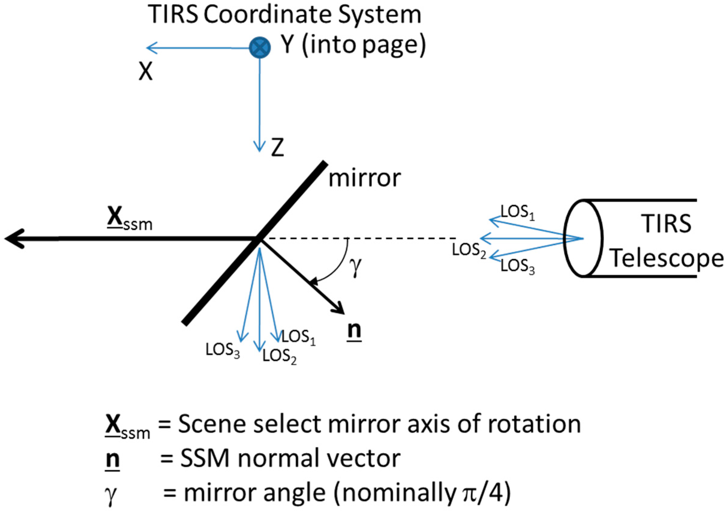 Remotesensing 06 11153 g004