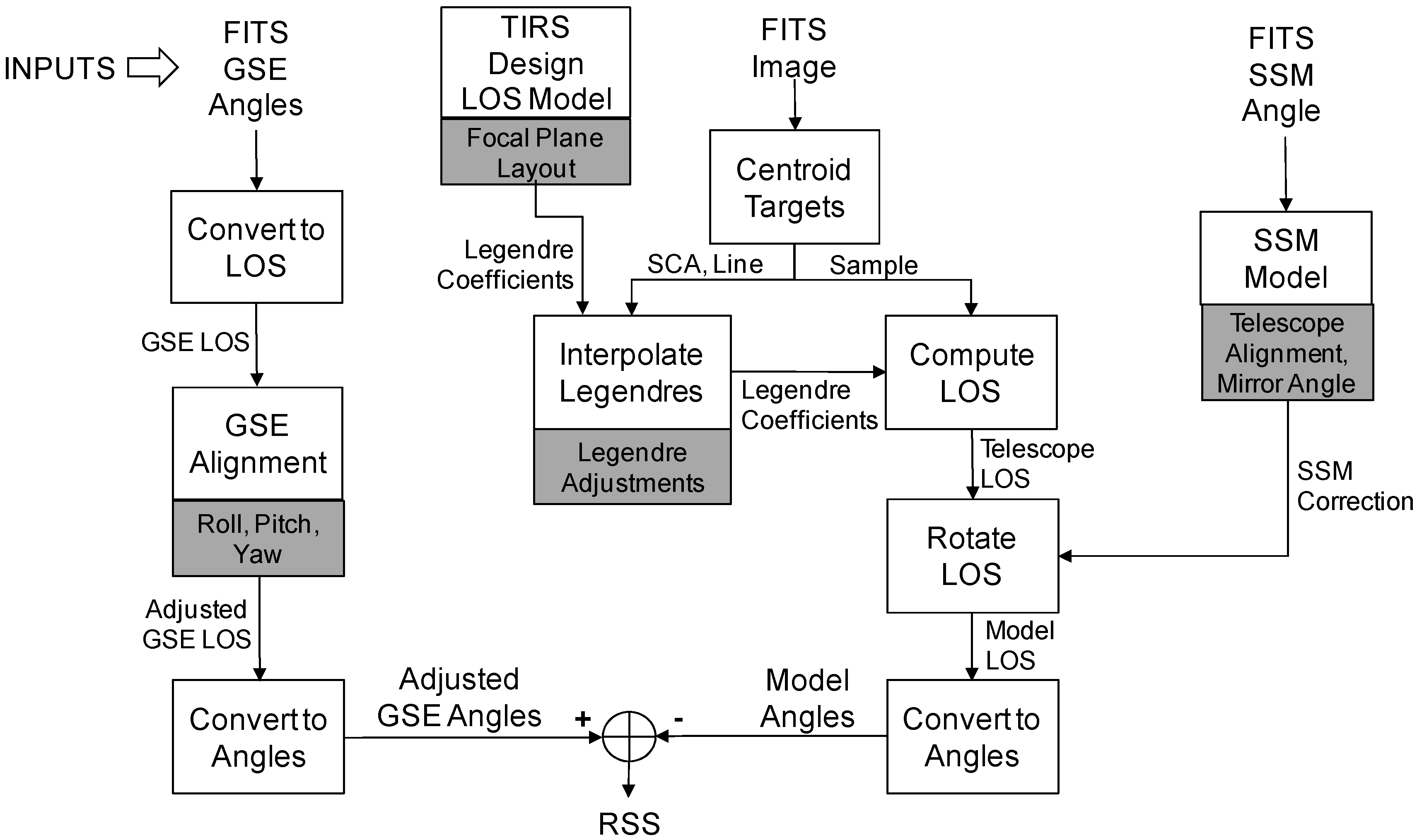 Remotesensing 06 11153 g007