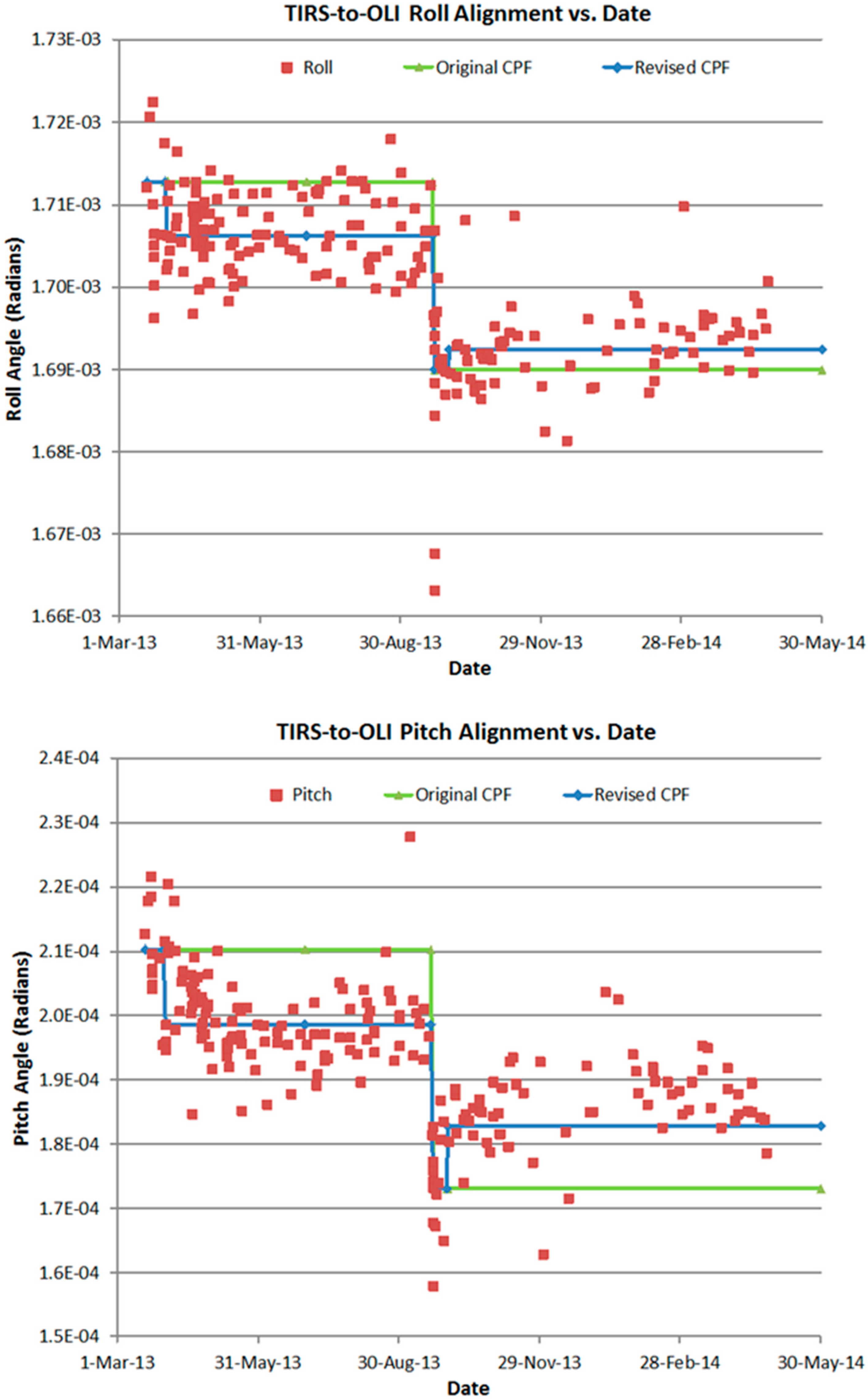 Remotesensing 06 11153 g009