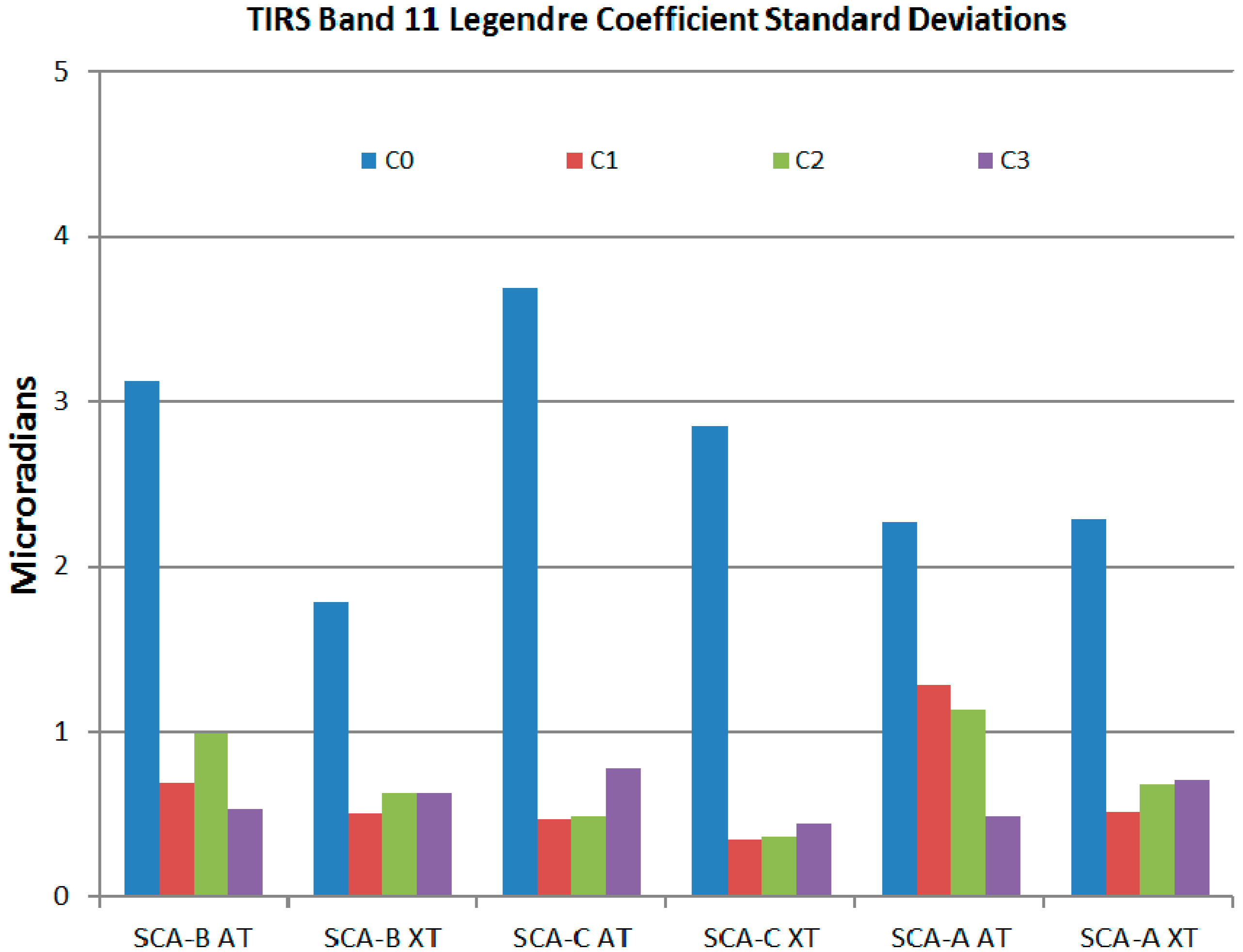 Remotesensing 06 11153 g010