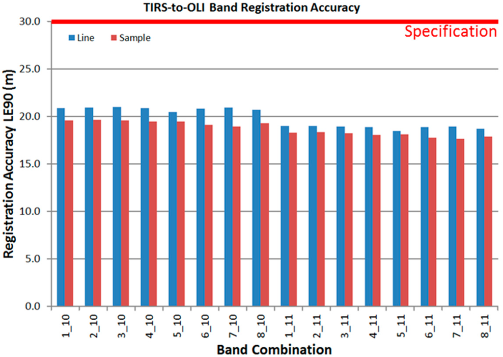 Remotesensing 06 11153 g012 1024