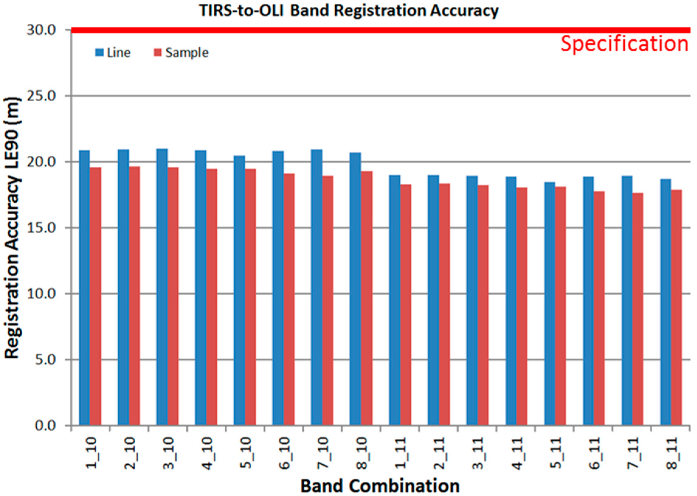 Remotesensing 06 11153 g012