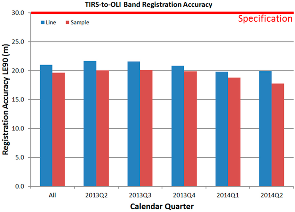 Remotesensing 06 11153 g013 1024