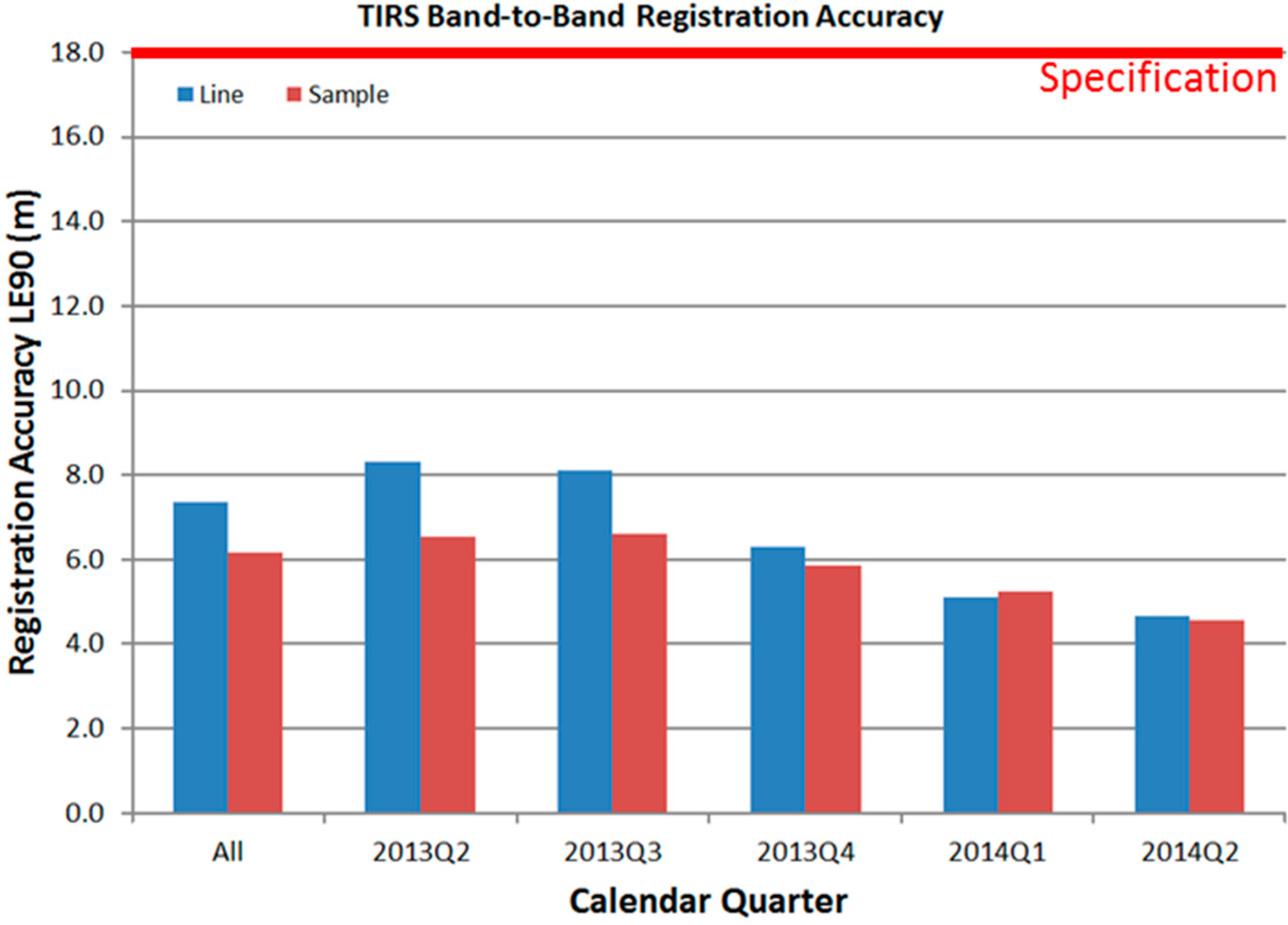 Remotesensing 06 11153 g014