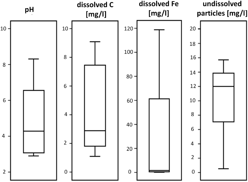 Remotesensing 06 11204 g002 1024