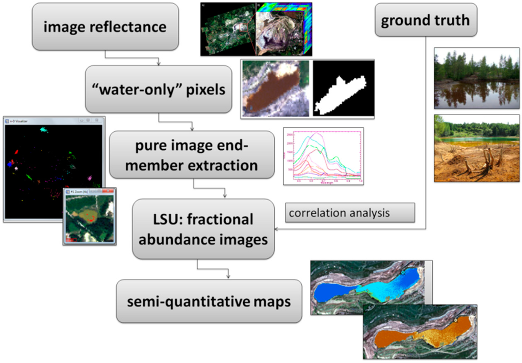 Remotesensing 06 11204 g003 1024