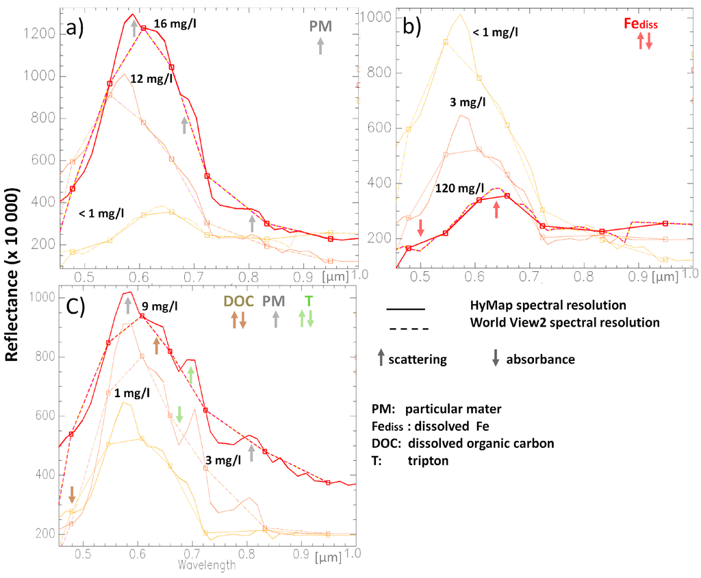 Remotesensing 06 11204 g004 1024