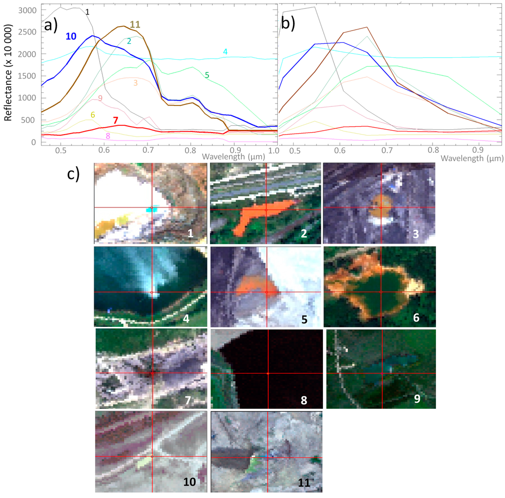 Remotesensing 06 11204 g005 1024