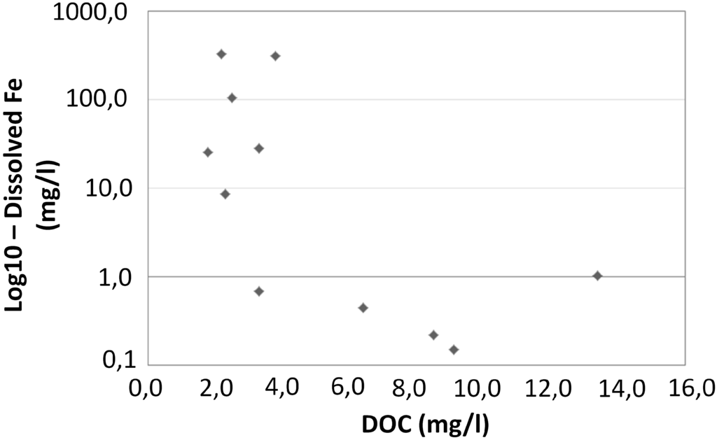 Remotesensing 06 11204 g006 1024
