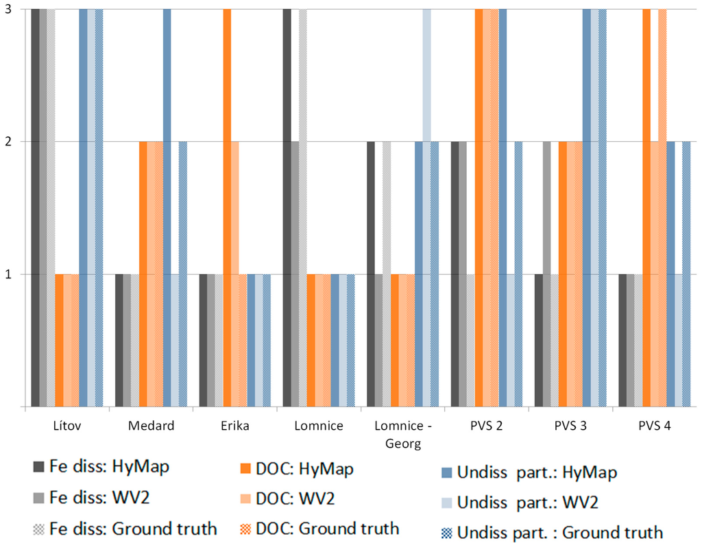 Remotesensing 06 11204 g009 1024
