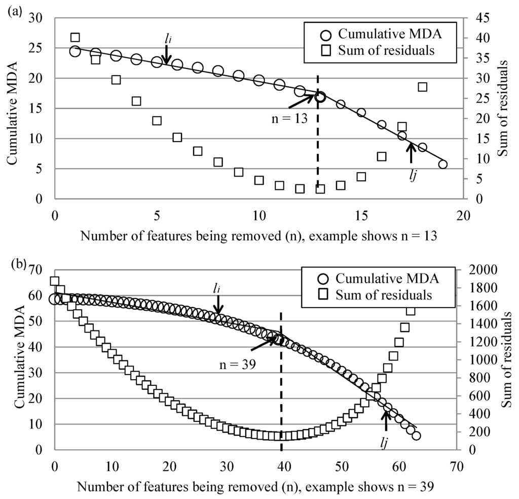 Remotesensing 06 11225 g003 1024