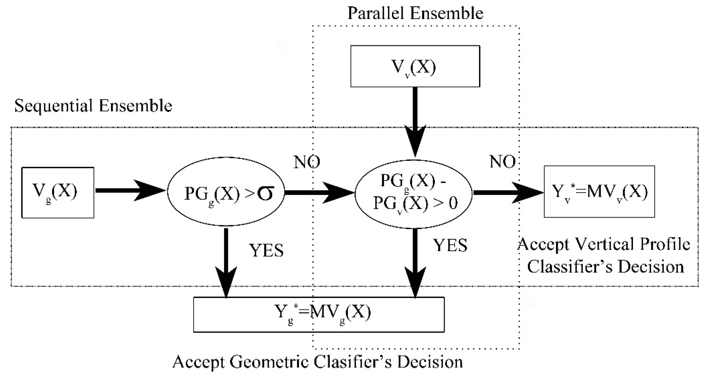 Remotesensing 06 11225 g004