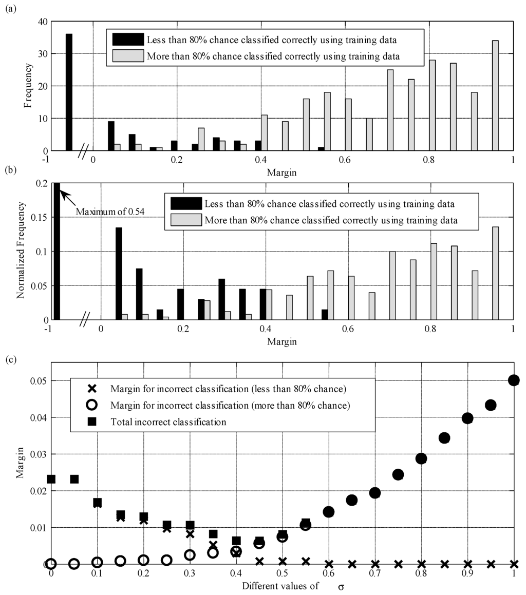 Remotesensing 06 11225 g005 1024