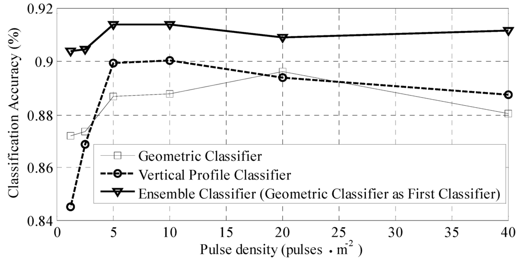 Remotesensing 06 11225 g006 1024