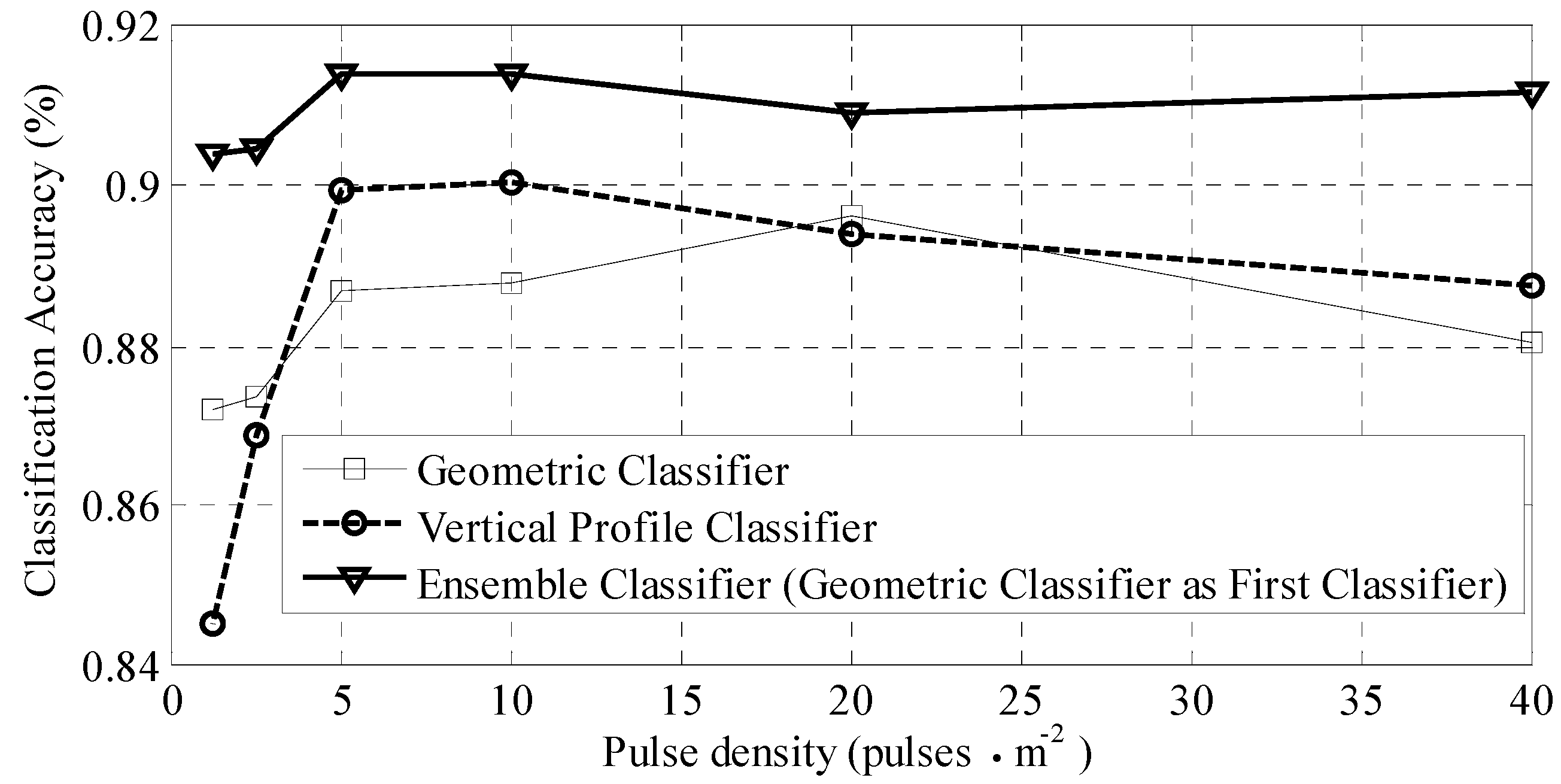Remotesensing 06 11225 g006