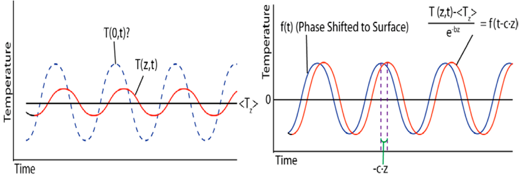 Remotesensing 06 11244 g002 1024