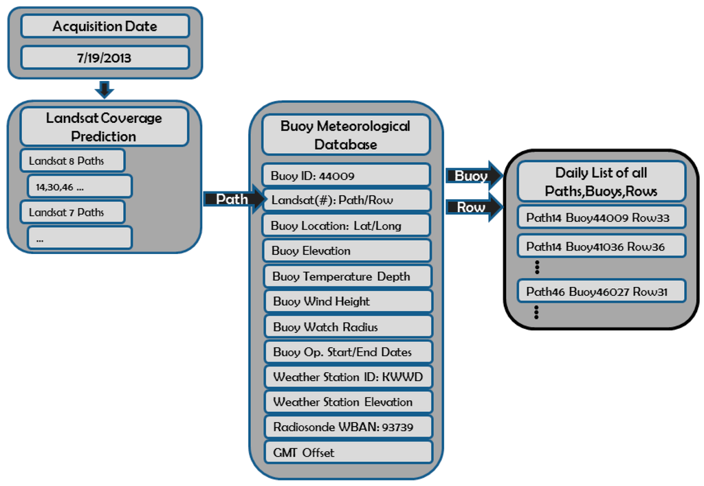 Remotesensing 06 11244 g004 1024