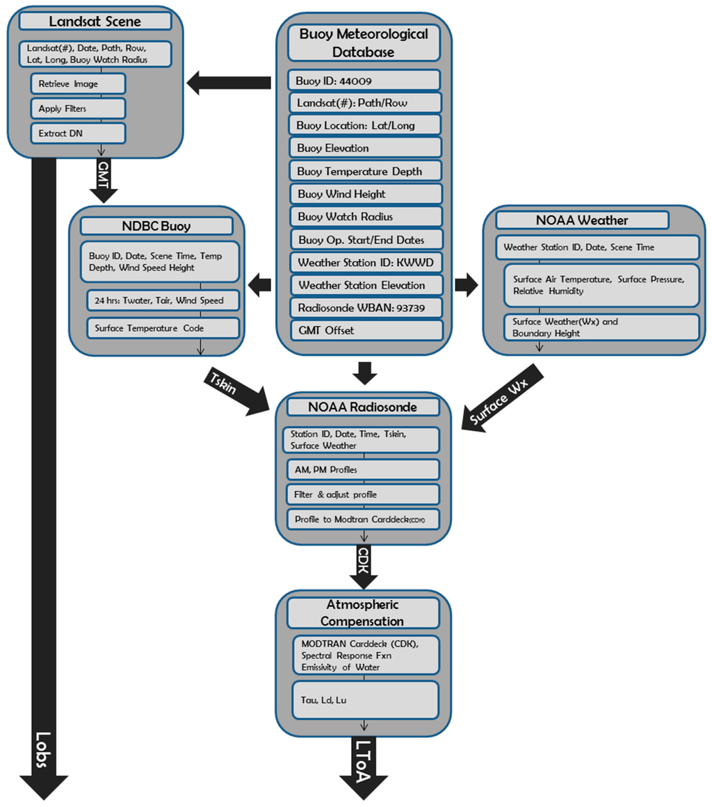 Remotesensing 06 11244 g005 1024