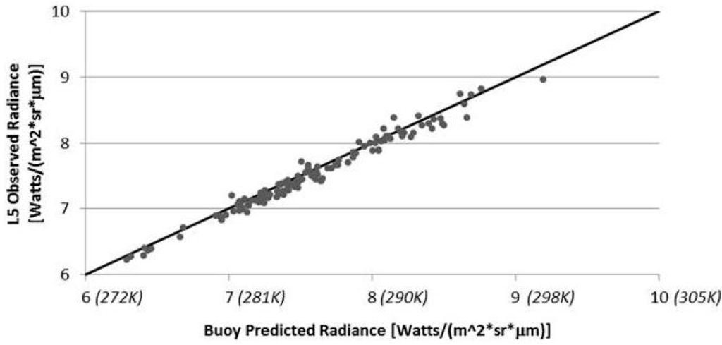 Remotesensing 06 11244 g006 1024